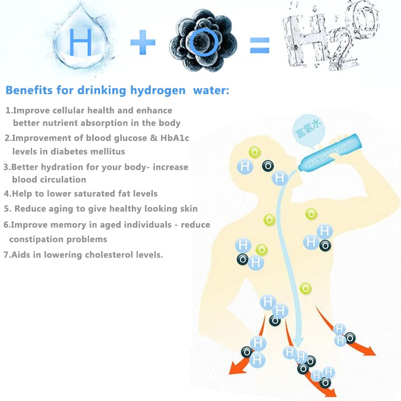 Hydrogen water for beauty and anti aging